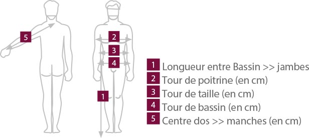 Faire le bon choix de combinaison pour le travail agricole