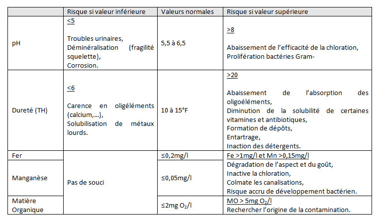 L'eau de boisson : une menace qui doit devenir un atout - Volet 1 – L’analyse physico-chimique