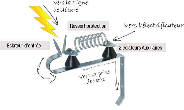 Parafoudre 
